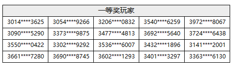 「周边福袋」抽奖活动，获奖名单公布！|另一个伊甸 : 超越时空的猫 - 第2张