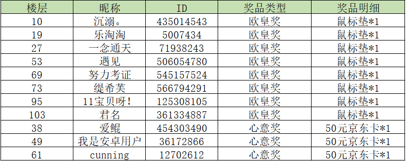 【获奖名单】《点点勇者》周年狂欢，跟帖获取京东卡！