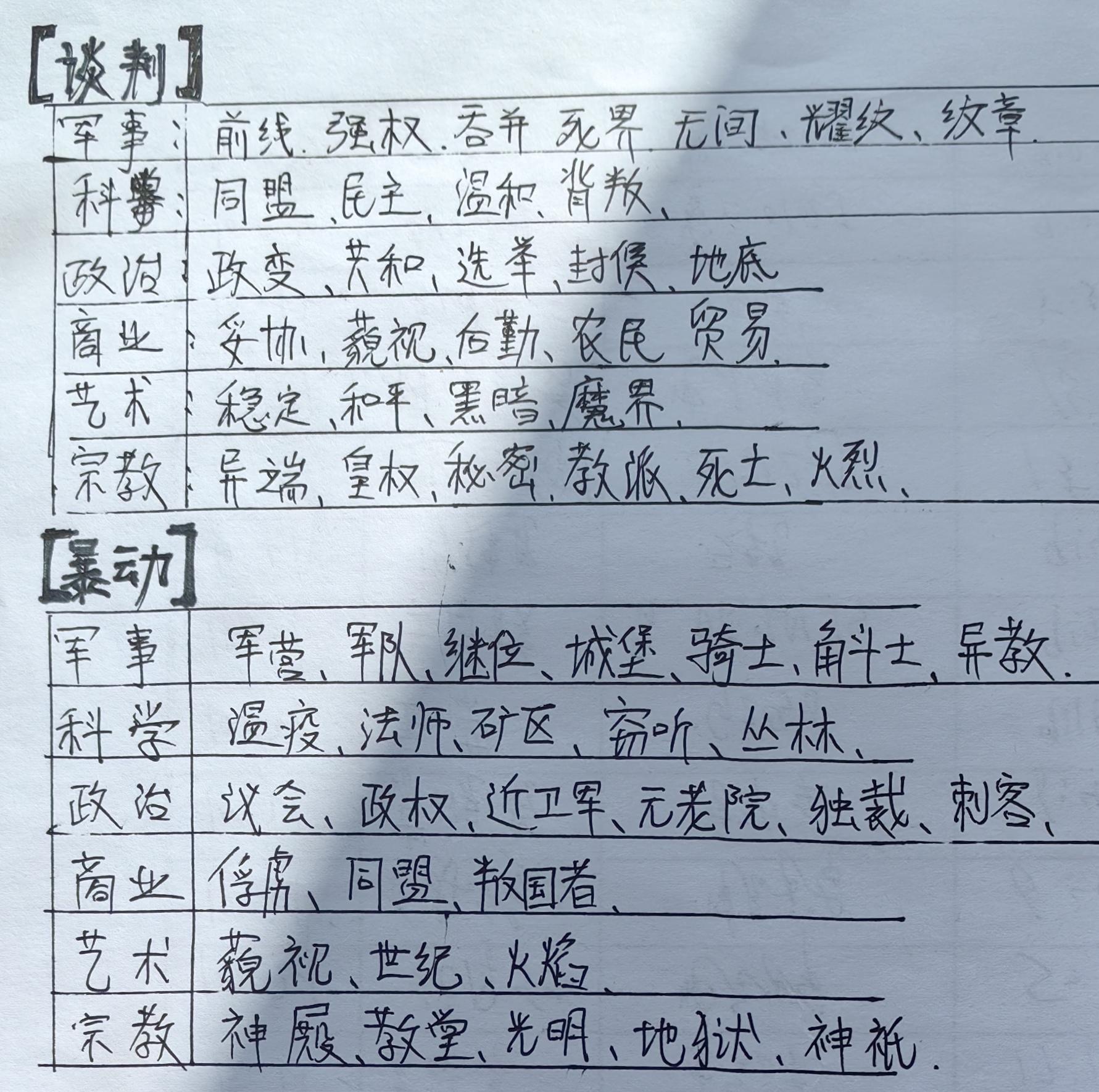 总结暴动与谈判。护甲普攻选择。