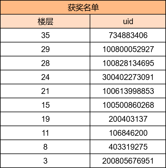 「流光永荧」资料片今日上线！【内含300勾玉奖励】