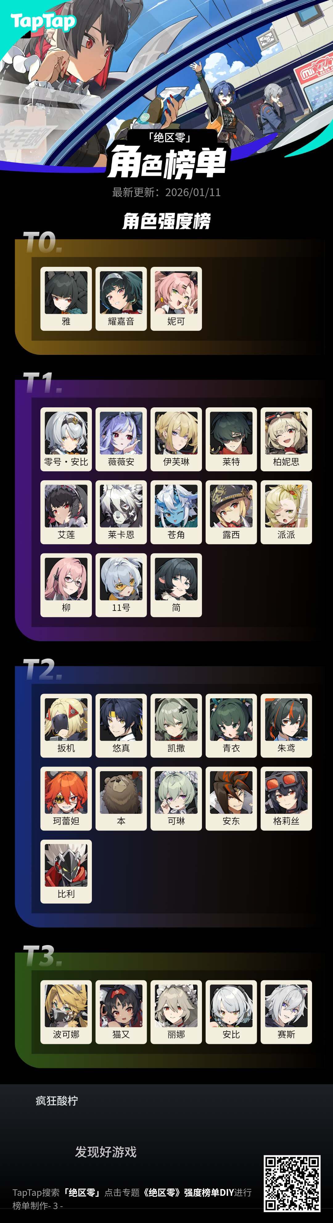 第一季角色现阶段强度榜？