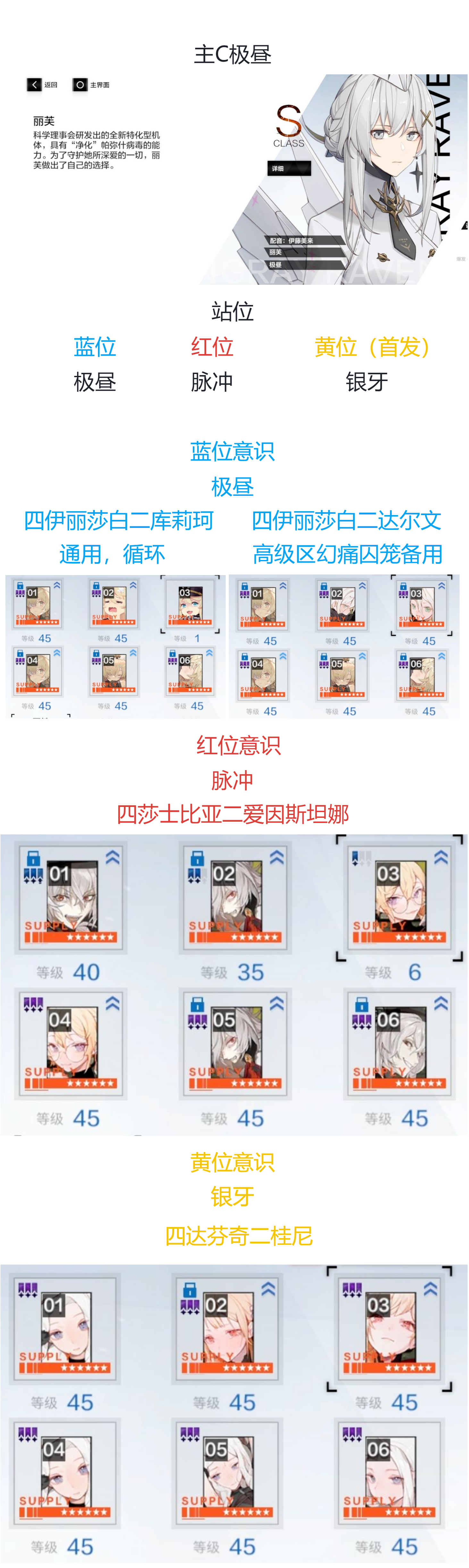 平民火队通用搭配
图1为极昼主C 图2为超刻主C
图3为火队多C 图4为烬燃主C
图5为遥星之座主C
极昼和遥星都为2代S里最早期的机体 极昼完整机制要SS，遥星之座输出欠佳
整体输出效率会逐渐沦为中游，不出一年半火队将会跌落神坛
因此如果没有超刻的话不是很建议开队
遥星之座主C只能作为遥星开局的过渡配队
跃升异火只能在没有超刻时作为补伤害的工具人使用
而烬燃已经没有活路了
遥星之座带达芬奇一定要
