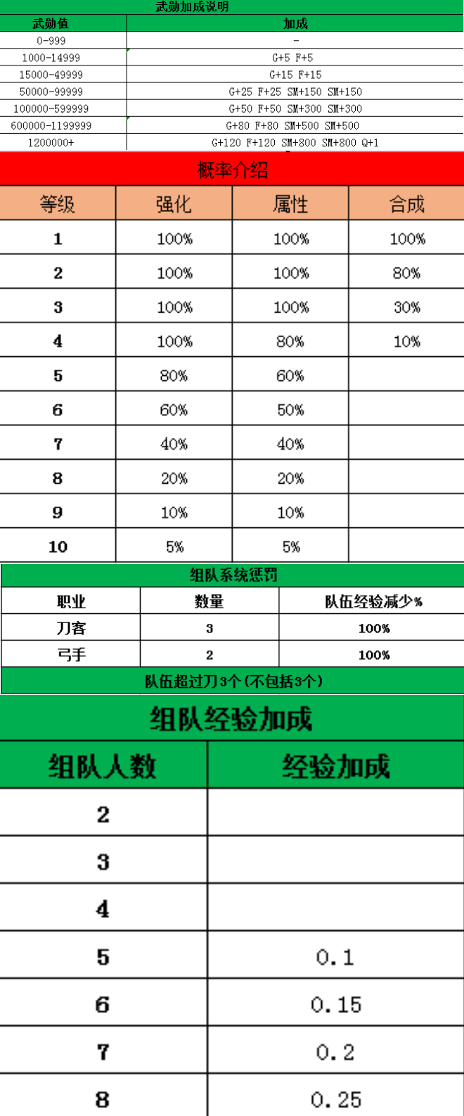 白嫖玩家的一点心得（攻略谈不上）