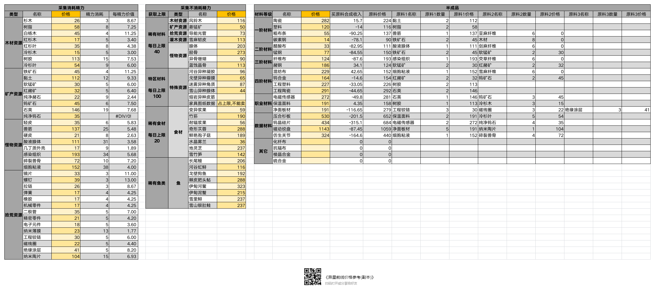 价格参考，采集的精力消耗和数量限制