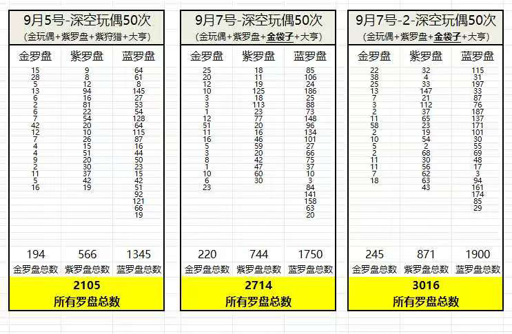 分享下最近的玩偶多多收益