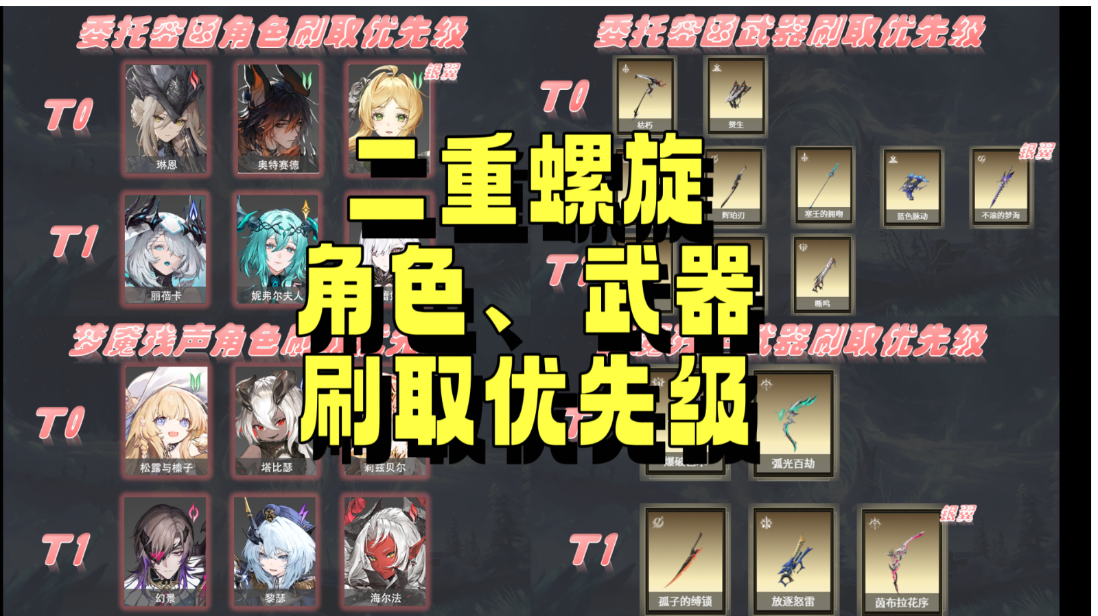 二重螺旋 角色、武器刷取优先级截图