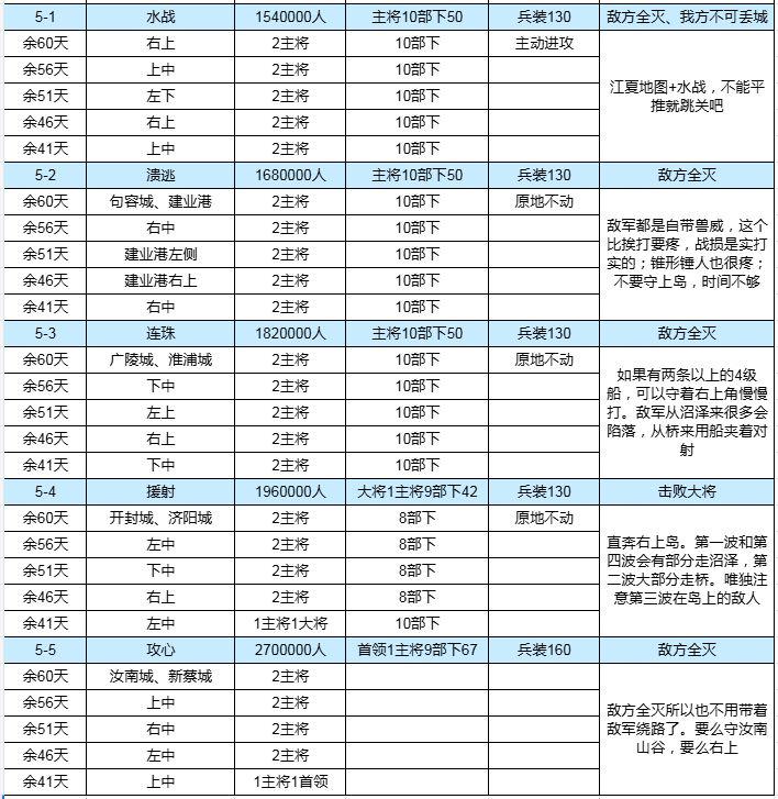 【新人向】演武大会玄武坛第五层形势