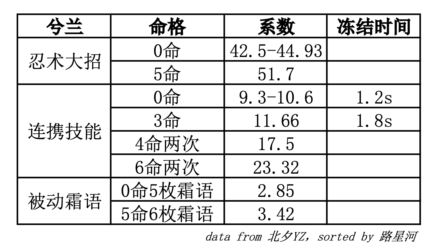 兮兰系数测评数据