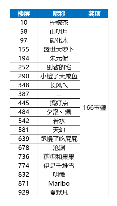 【已开奖】江湖共创：爆炒天团选拔大赛今日开启