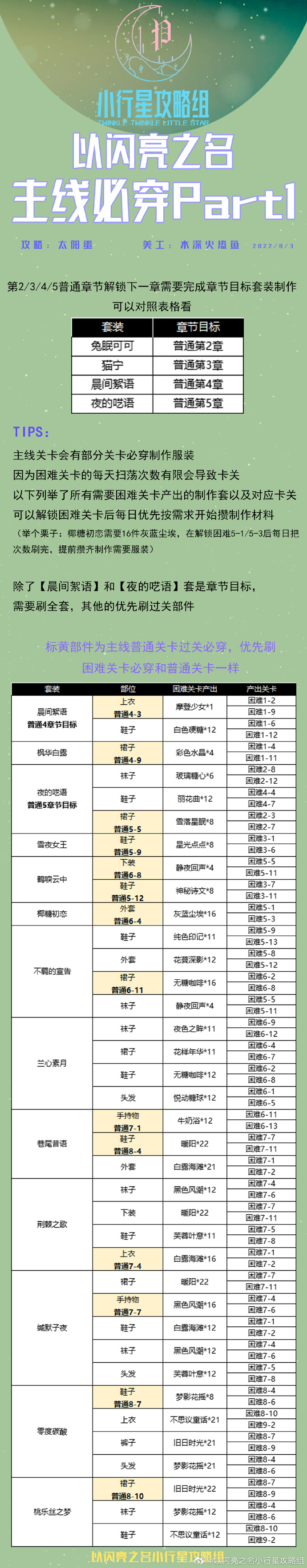 攻略搬运丨主线1-8章必穿服装