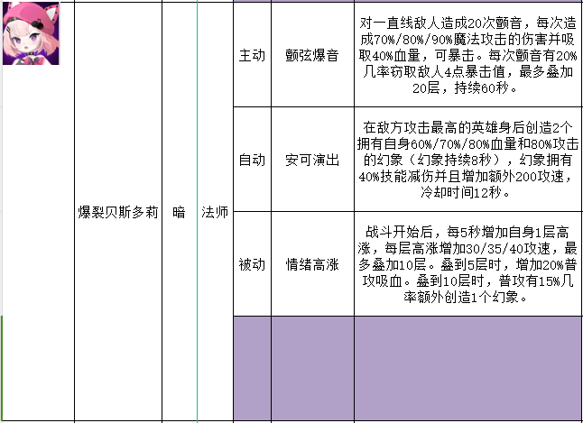 暴走地下城2周年庆前瞻！3月28日！