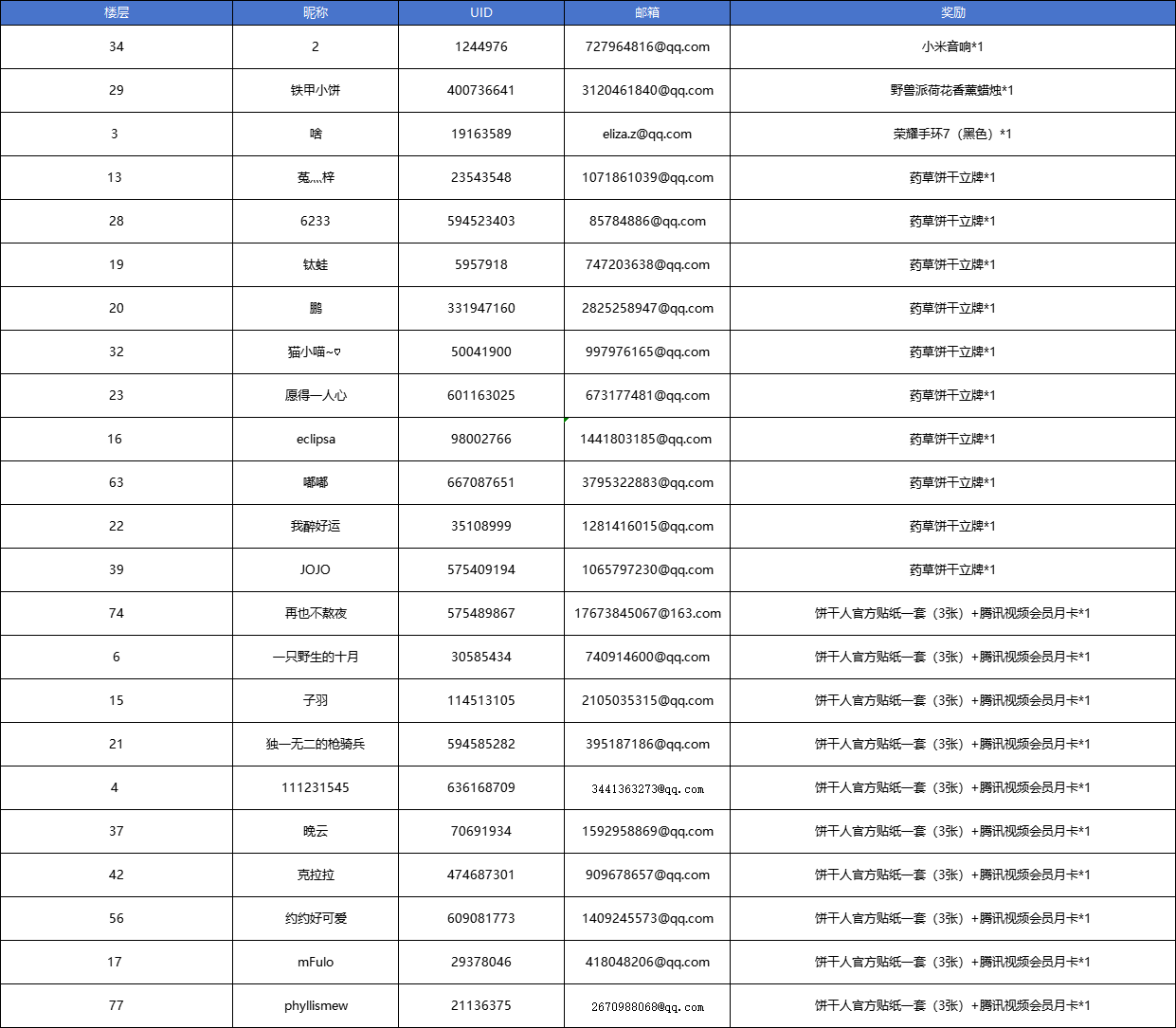 【已开奖】新饼登场，快来分享你为新饼干搭配的组队阵容！