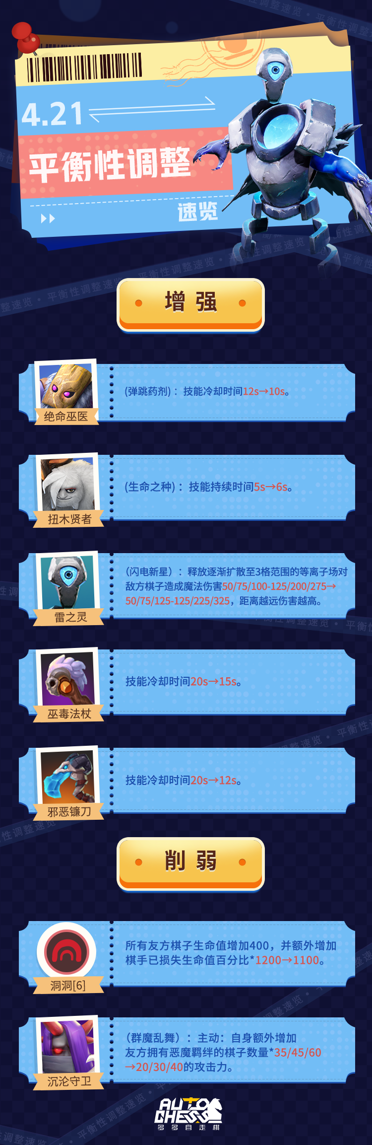 4月21日在线更新公告&平衡性调整速览