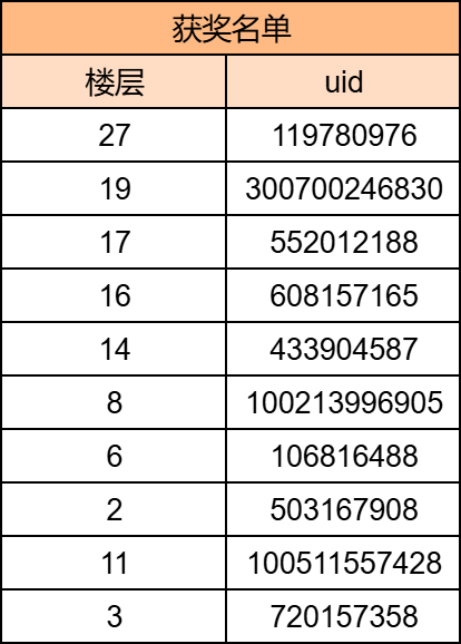 coser美图来袭！你也在为荧的美貌而心动吗~【内含300勾玉奖励】