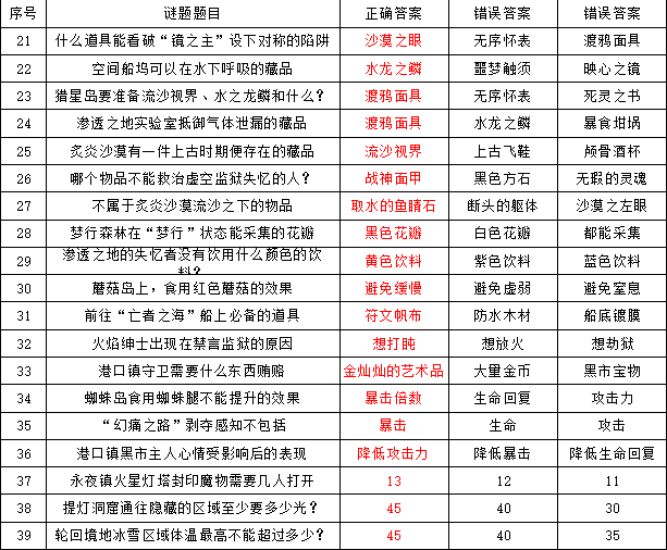 回廊-谜题间 题案收集