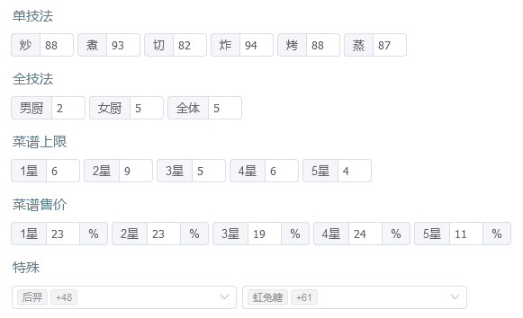 省级宴会满档【钟离权 曹国舅】