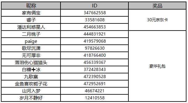 【已开奖】有奖问卷 |《境界：斩魂之刃》参与问卷赢好礼