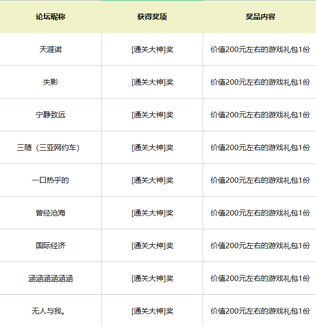 通关截图活动获奖名单公布！