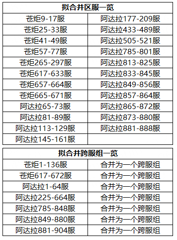 《时空猎人3》部分服务器合服公告