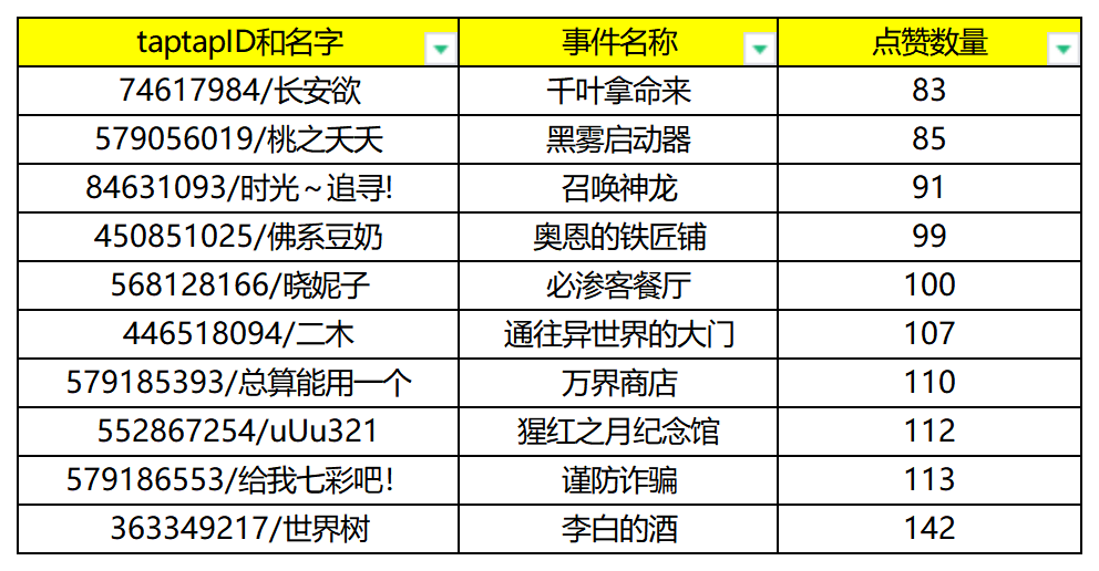 【DIY游戏事件征集】活动公示贴