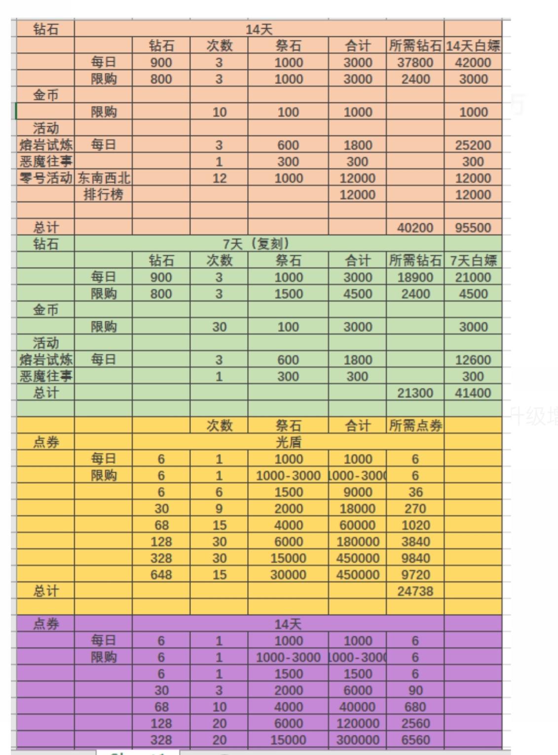 光暗池子800次计算，以及部分差异