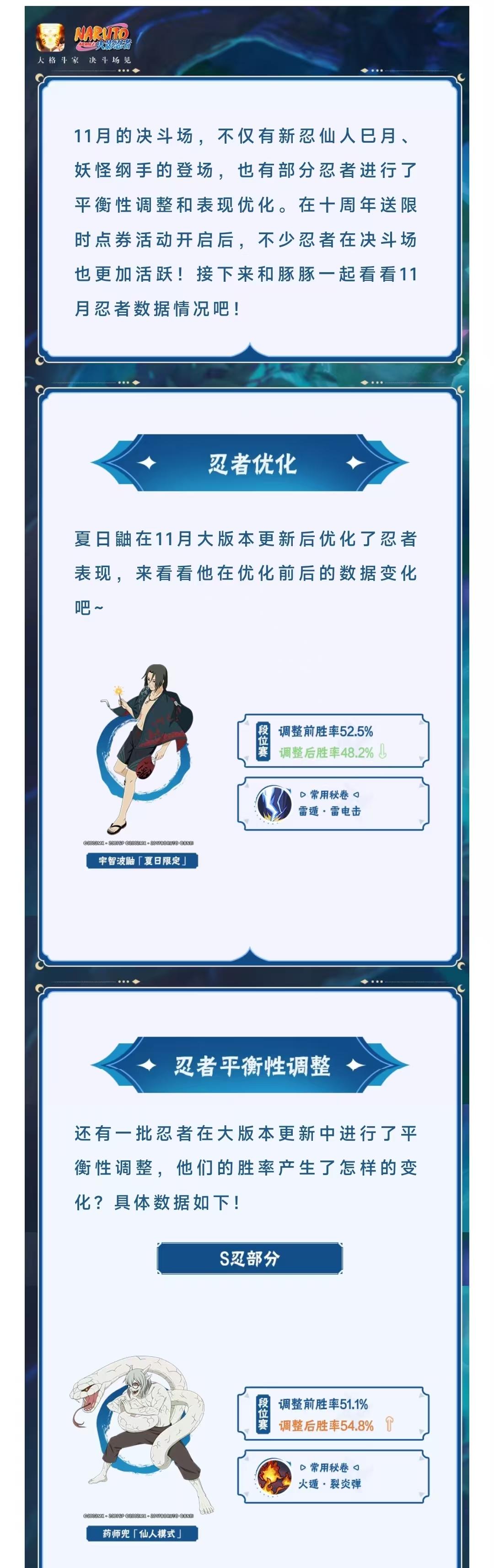 【李姓分析】限时点券忍者胜率公布，11月忍者数据揭晓！