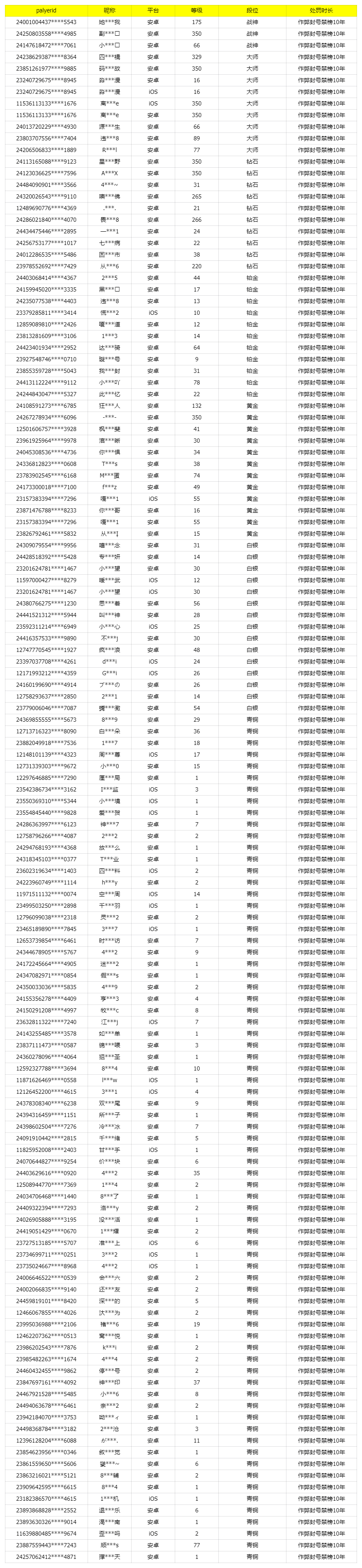 《使命召唤手游》12月14日安全处罚公告