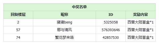 天际黑潮涌，何以破此局（已开奖）
