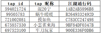 【活动开奖】小雪初临，大雪将至