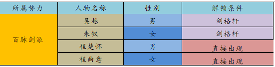 【众生】——江湖悠悠宇宙解锁攻略 - 第11张