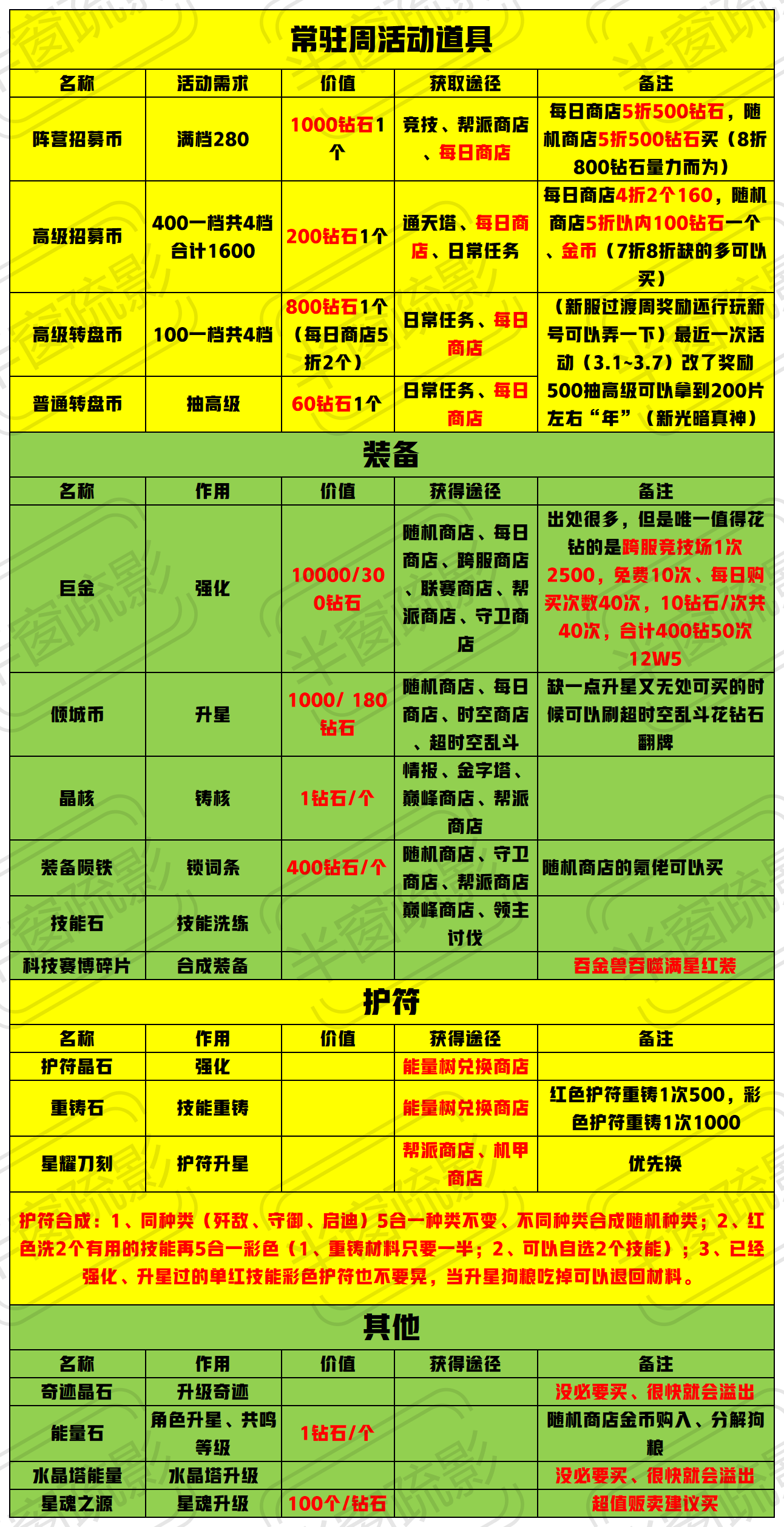 倾世西游购物指南