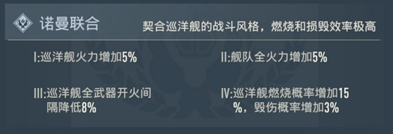 诺曼阵营解析：防空火力网与燃烧风暴的战术交响