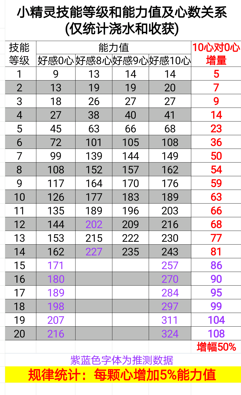 【更新公告】2025.11.27 18:15 版本号：0.9.9.124