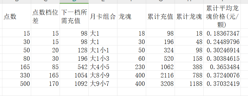 充值活动性价比24.5.16