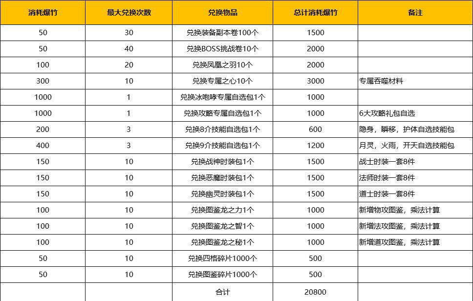 全职龙城v1.7.3更新（新春活动已开启，月灵兑换限时送！！！）