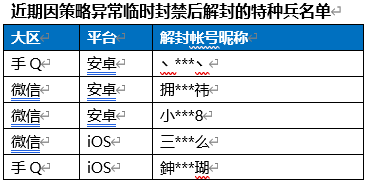 《和平精英》7月20日安全信息公告 - 第1張