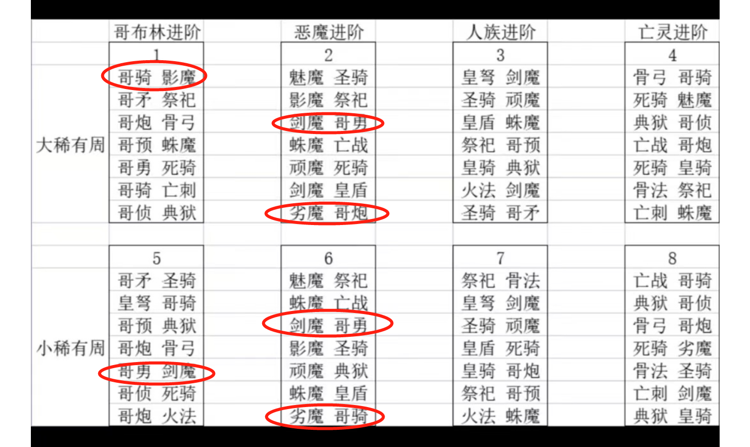 萌新福利新手攻略，看完这几件事，可以节约出开房的钱。日常更新添加内容