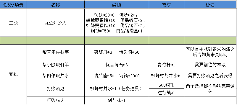 【狐仙庙】——完美通关攻略(已更到3-6)|江湖悠悠 - 第11张