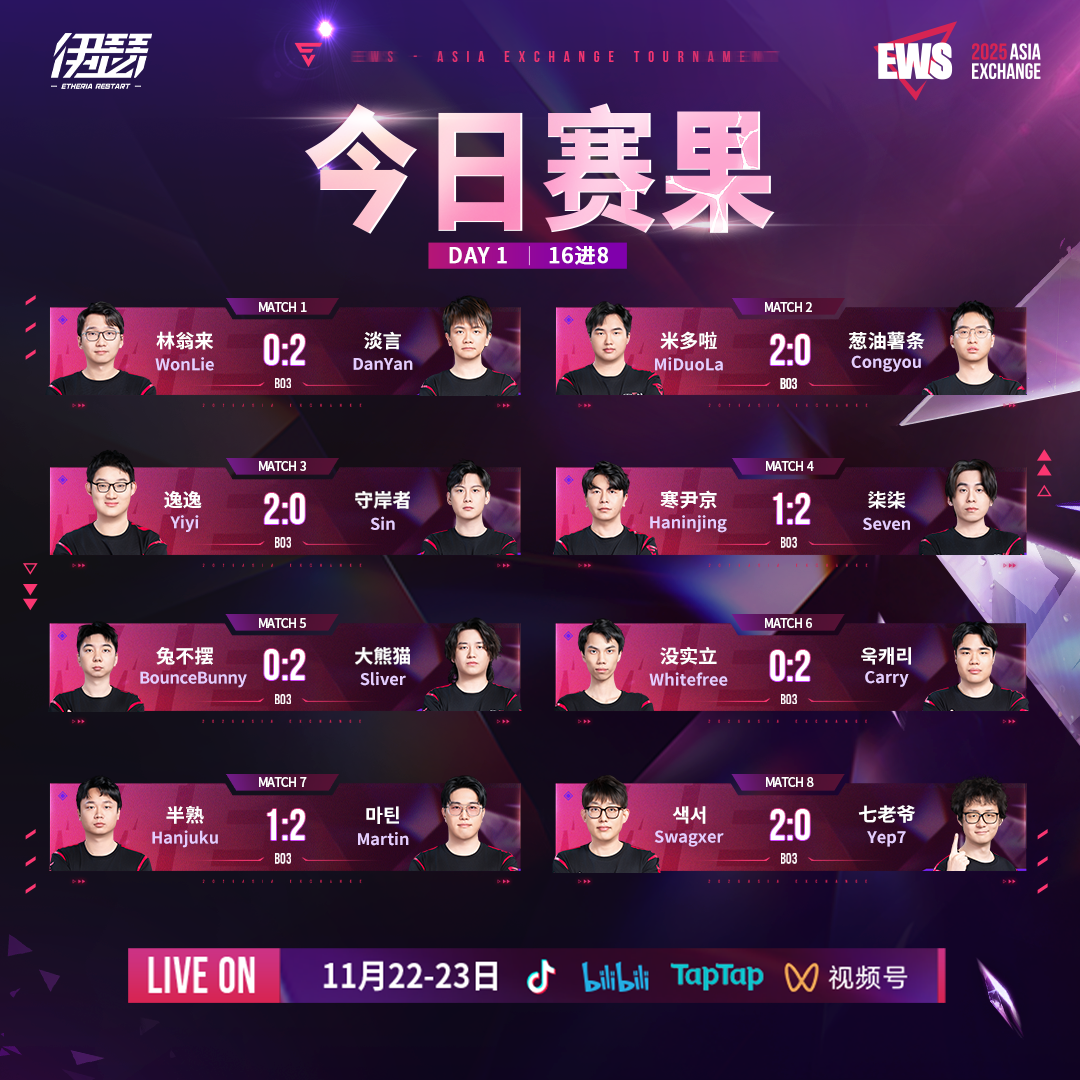 【EWS亚洲交流赛】今日赛果
