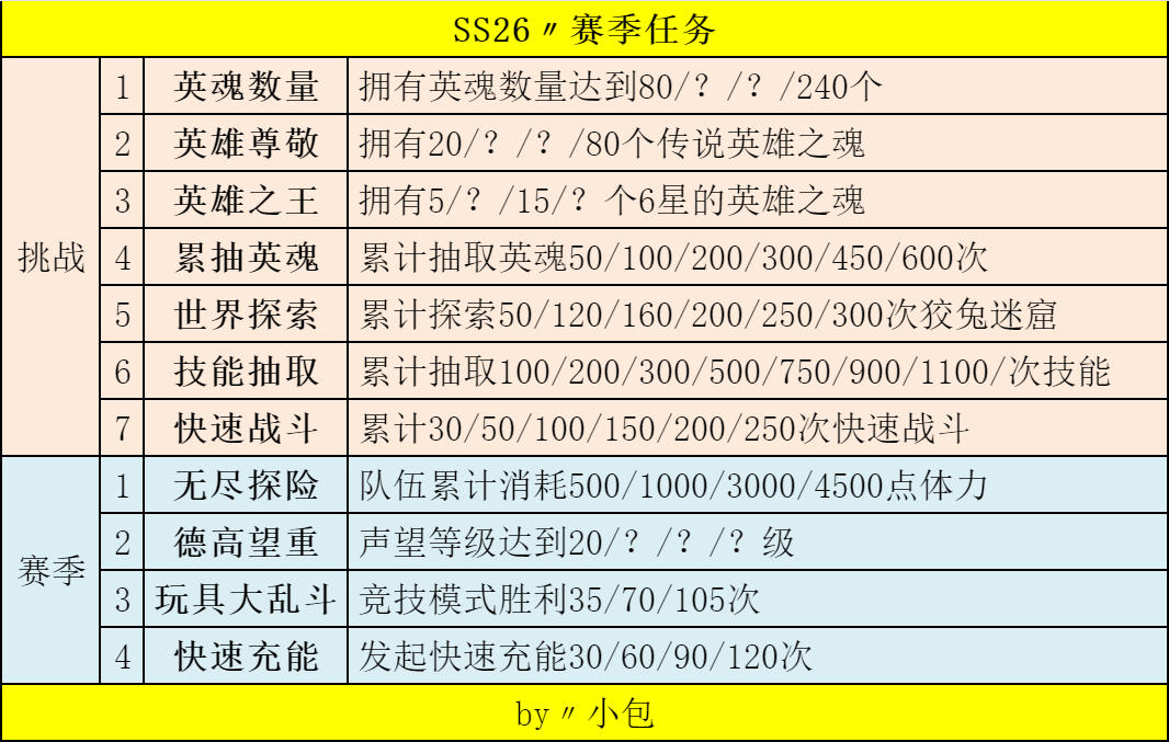 SS26〃玩具对决〃赛季任务〃赛季商店〃时装外观