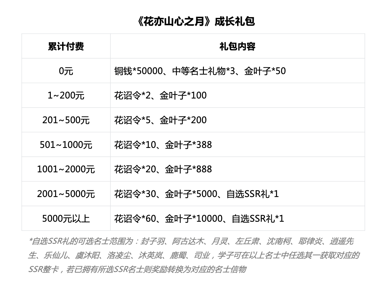 《灵猫传》停运公告及官包数据迁移公告