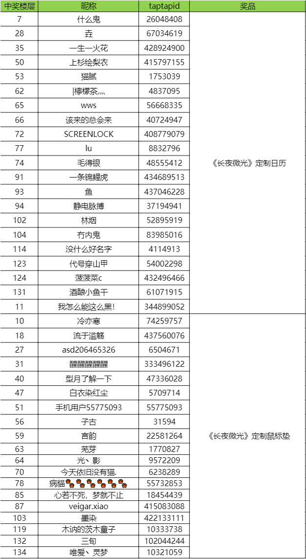 （已开奖）【九域灵境】元宵节快乐，小天又双叒叕来给大家送礼物啦~