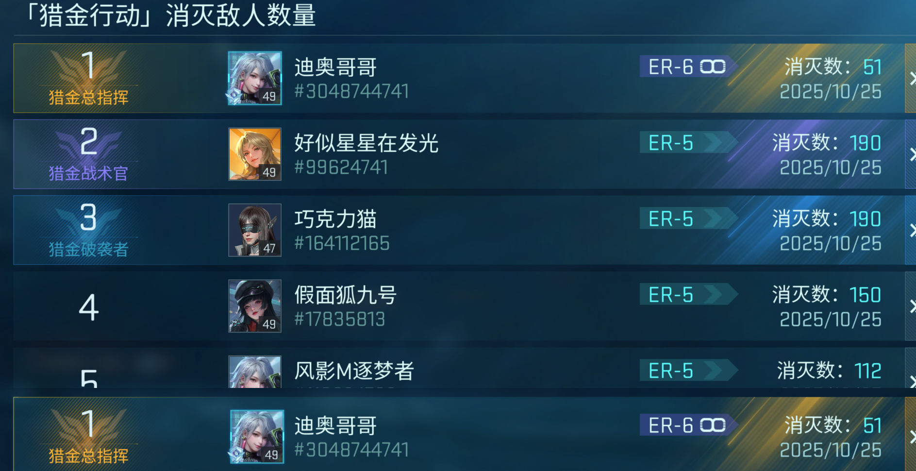 氪金600，所有玩法都第一了