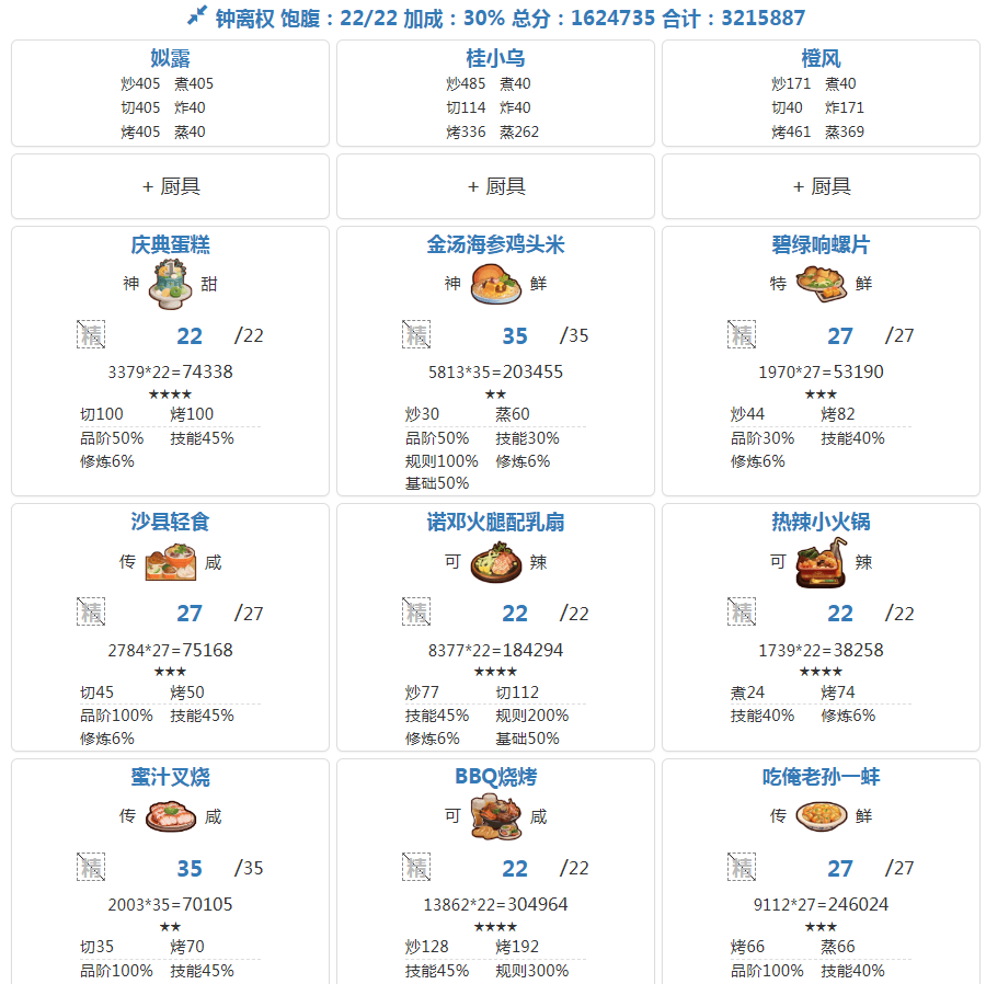 🐲0301［钟+曹］省五档喵喵适用