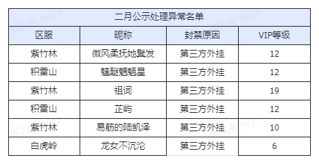 【三月】举报游戏违规行为专用帖