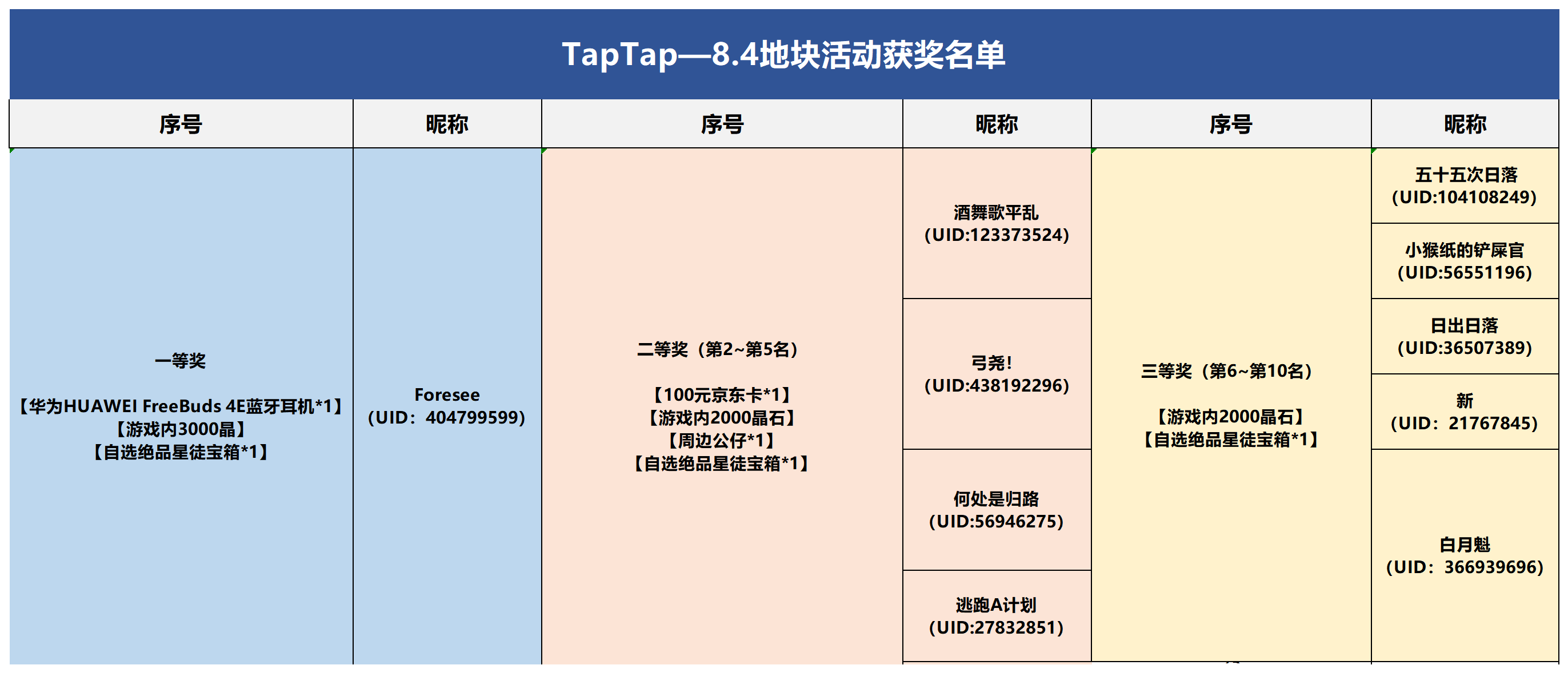 【已开奖】（内含N多福利）丨地块净化挑战赛，千元实物大奖等你来拿！