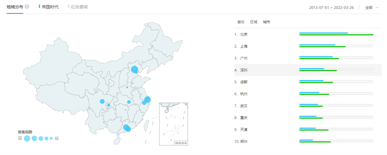 七千字长文，一个普通策略玩家的忠告|重返帝国 - 第4张