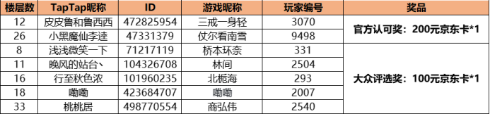 建议反馈&建筑摆放大比拼活动开奖啦~|解忧小村落 - 第4张