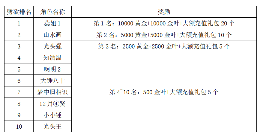 《世界OL》12月新区活动获奖名单