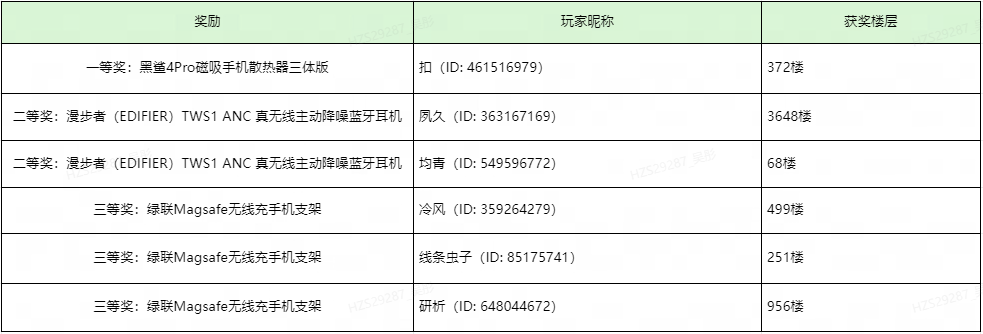 【已开奖】《七日世界》先锋测试11月29日开启，参与赢好礼